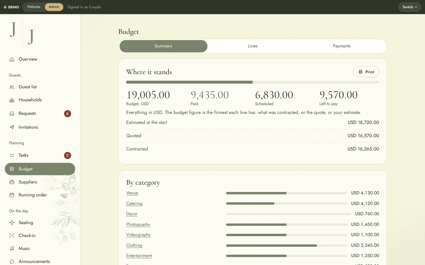 Wedding Website & Wedding Planning System: Admin budget