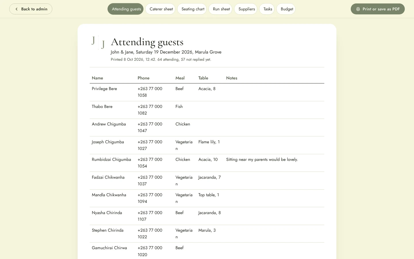 Wedding Website & Wedding Planning System: Admin print
